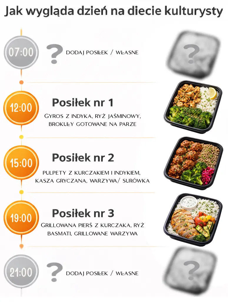 Dni testowe diety kulturysty EasyFitLooker