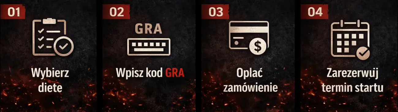 Wybierz dietę, wpisz kod GRA, opłać zamówienie, zarezerwuj termin startu