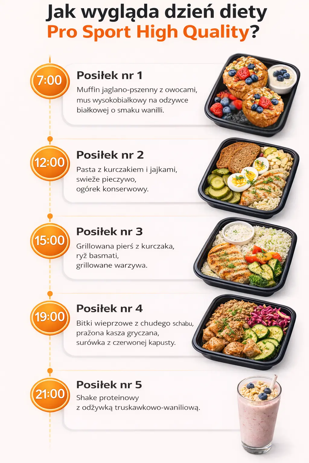 Jak wygląda dzień na diecie sportowej ProSport High Quality