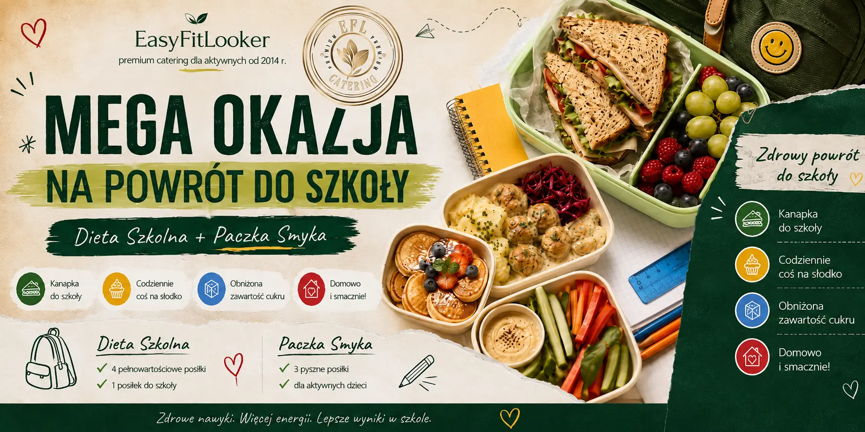 Dieta Szkolna i Paczka Smyka EasyFitLooker – zdrowe posiłki dla dzieci i kanapka do szkoły